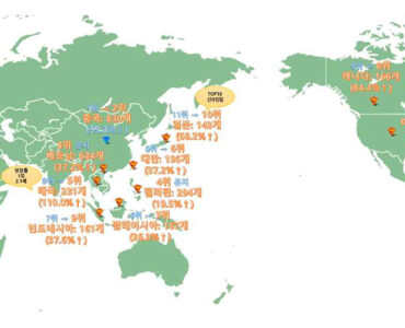 비엣비즈코리아