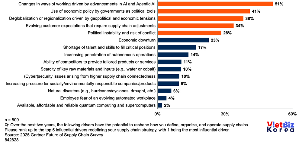 비엣비즈코리아