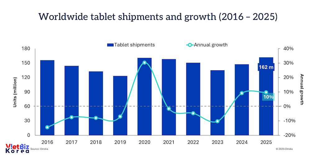 비엣비즈코리아