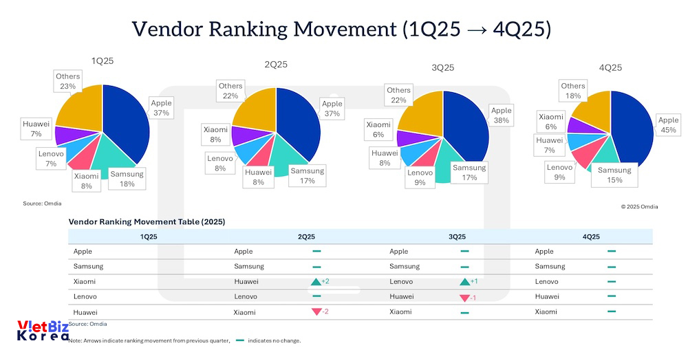 비엣비즈코리아