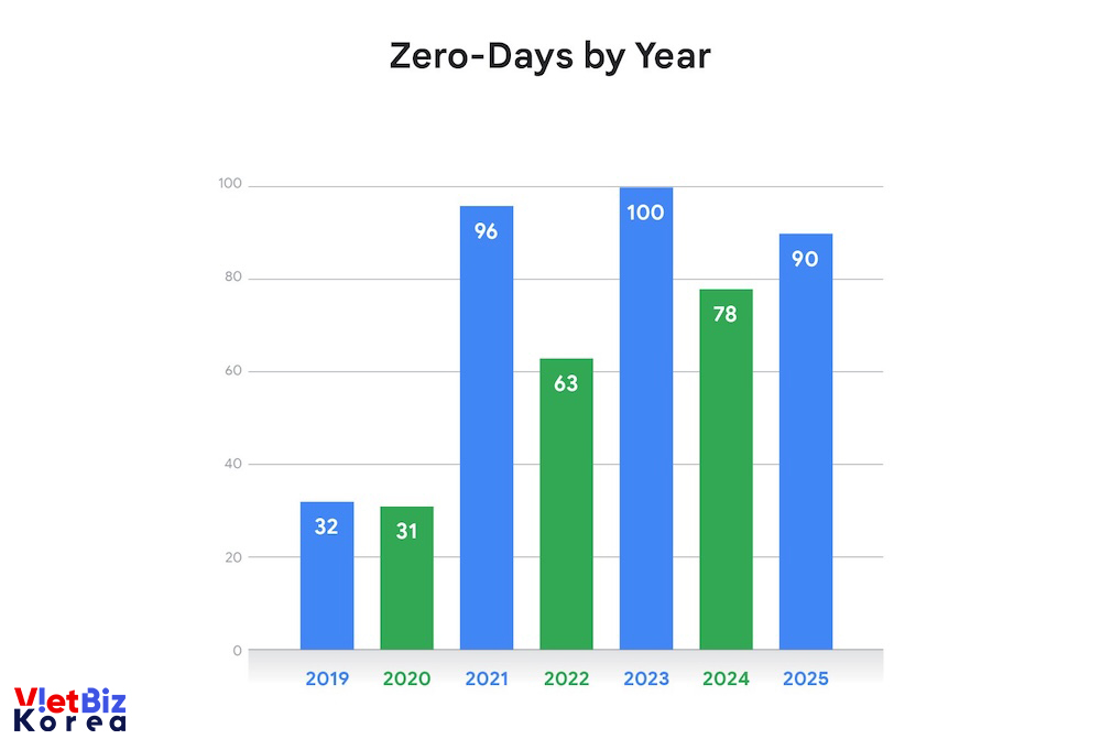 비엣비즈코리아