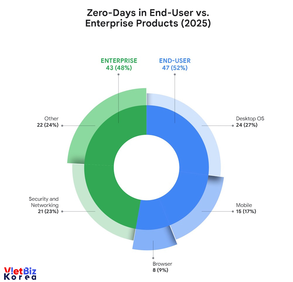 비엣비즈코리아