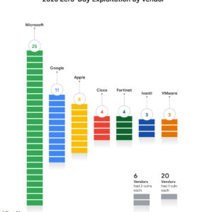 비엣비즈코리아