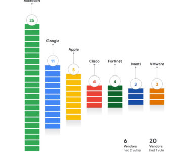 비엣비즈코리아