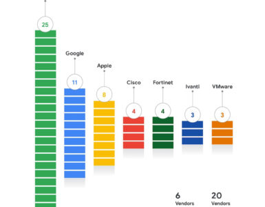비엣비즈코리아