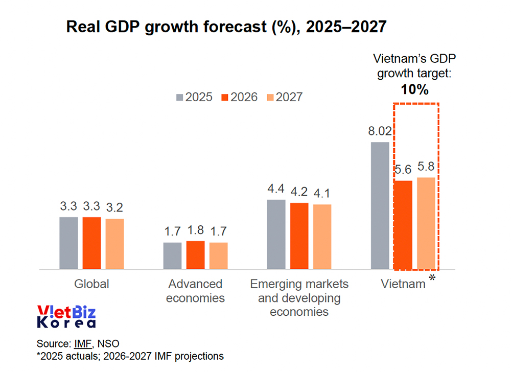 비엣비즈코리아