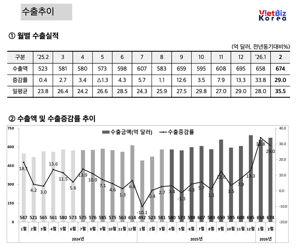 비엣비즈코리아