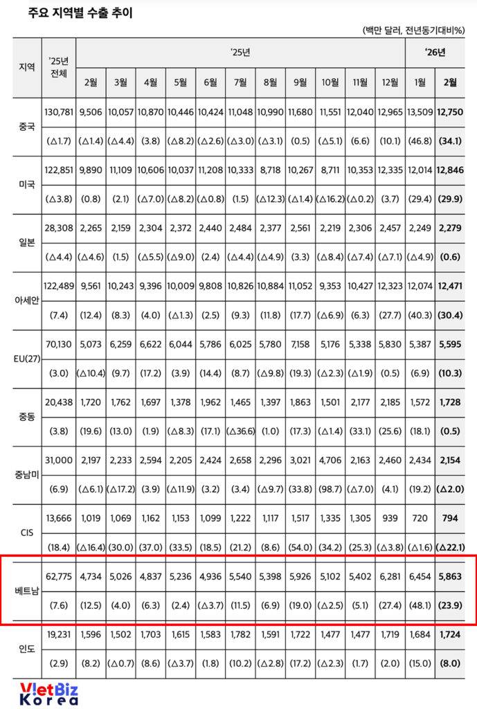 비엣비즈코리아