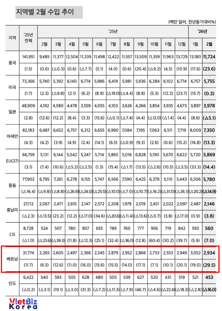 비엣비즈코리아