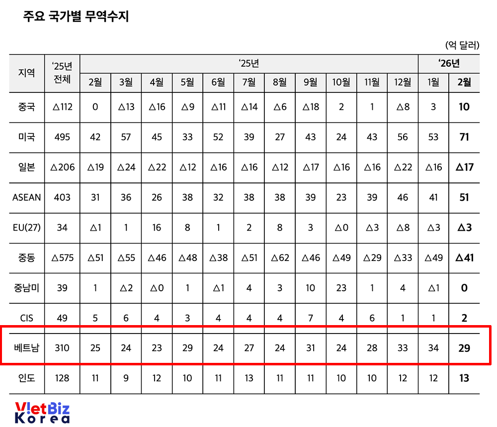 비엣비즈코리아