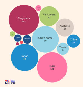 비엣비즈코리아