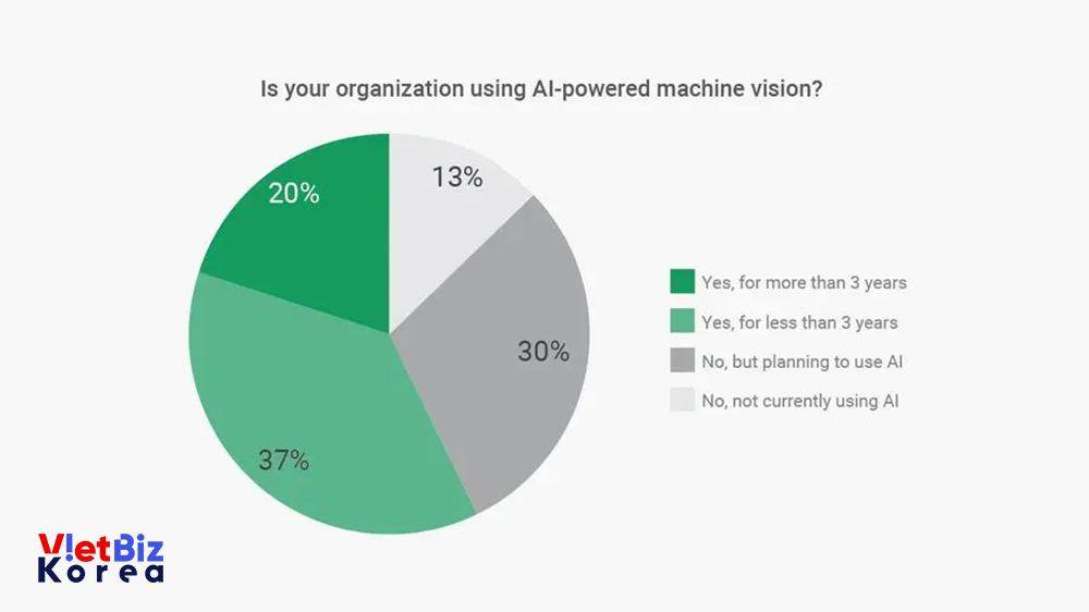 비엣비즈코리아