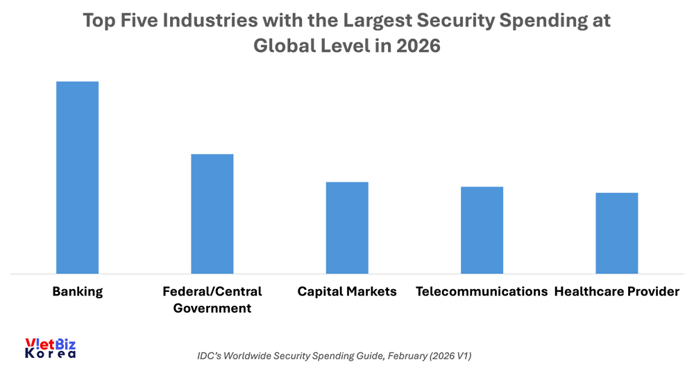 비엣비즈코리아