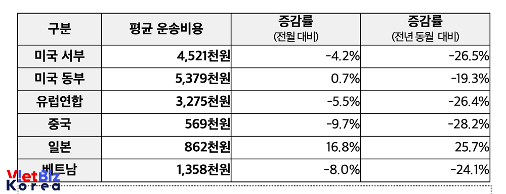 비엣비즈코리아