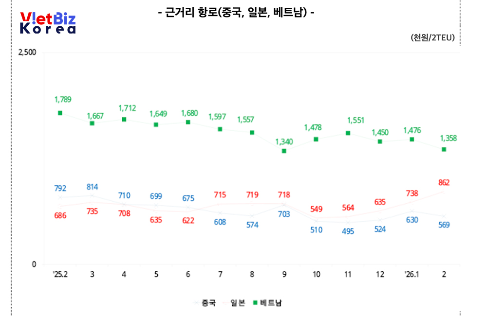 비엣비즈코리아