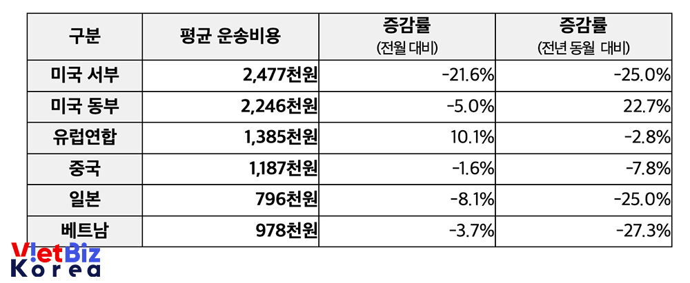 비엣비즈코리아