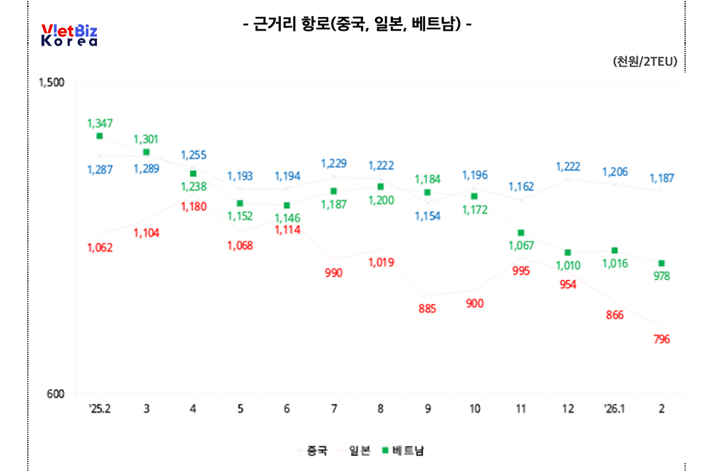 비엣비즈코리아