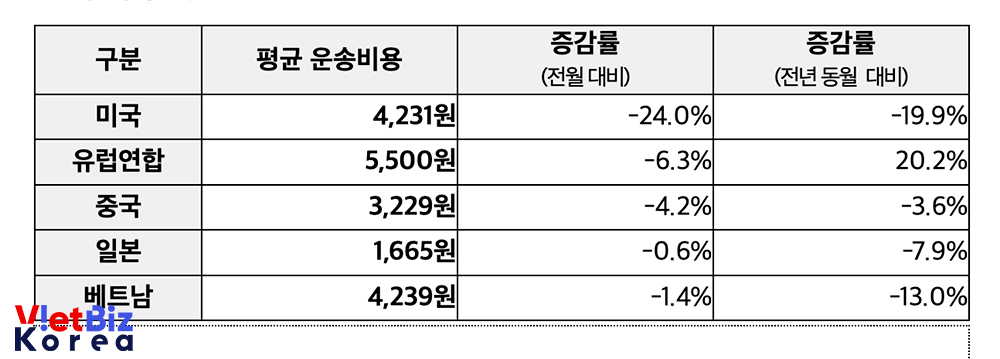 비엣비즈코리아