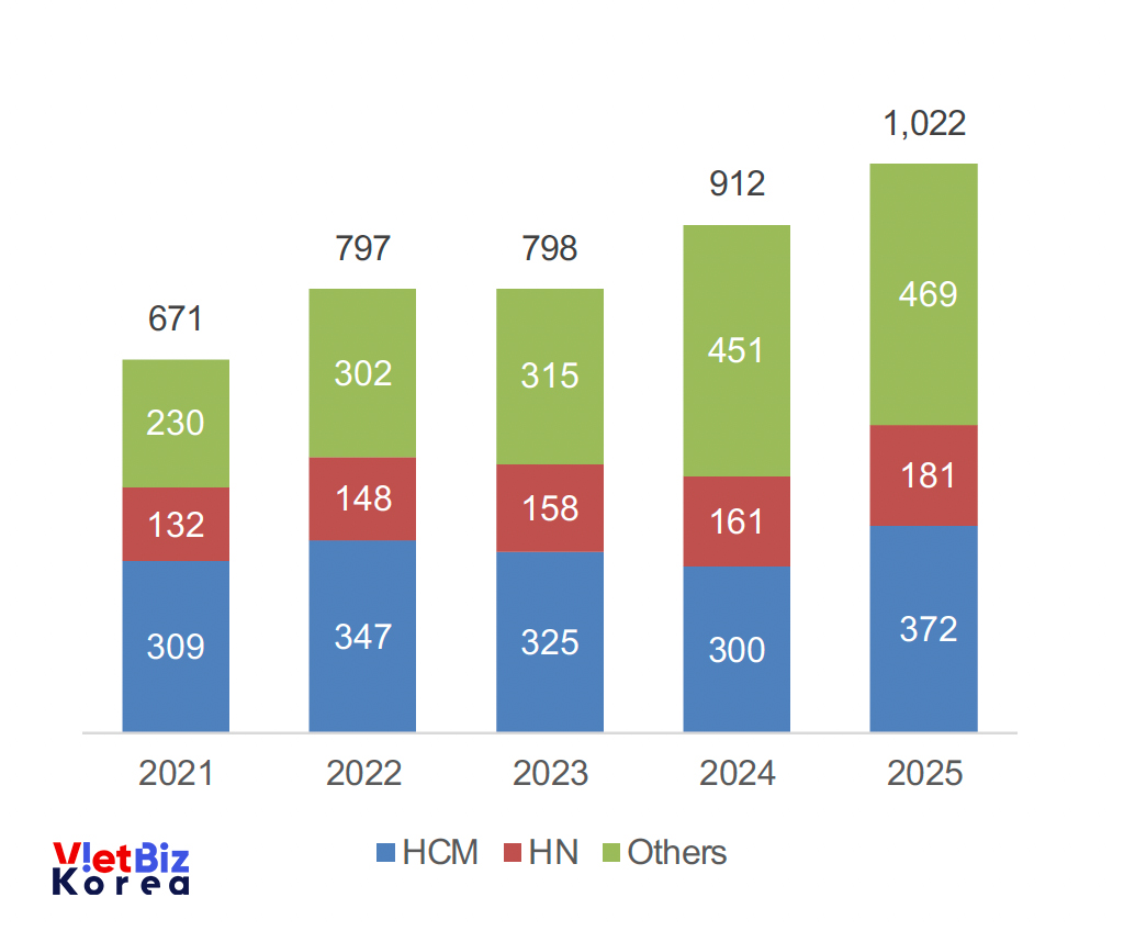 비엣비즈코리아