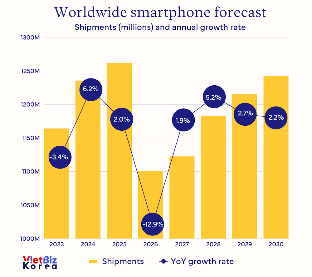 비엣비즈코리아