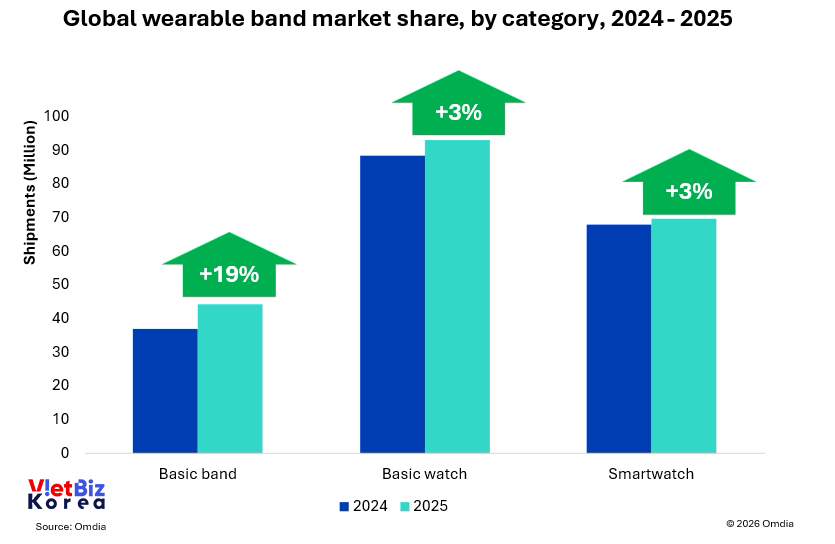 비엣비즈코리아