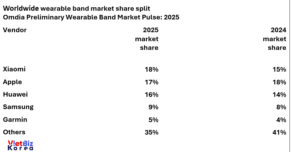 비엣비즈코리아