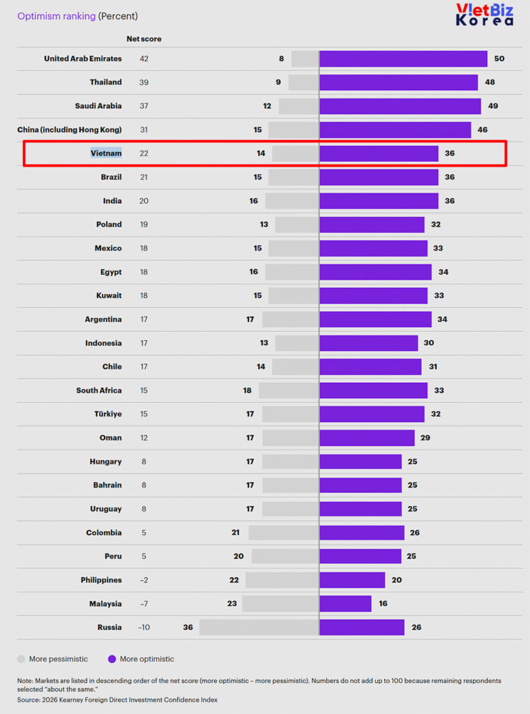 비엣비즈코리아