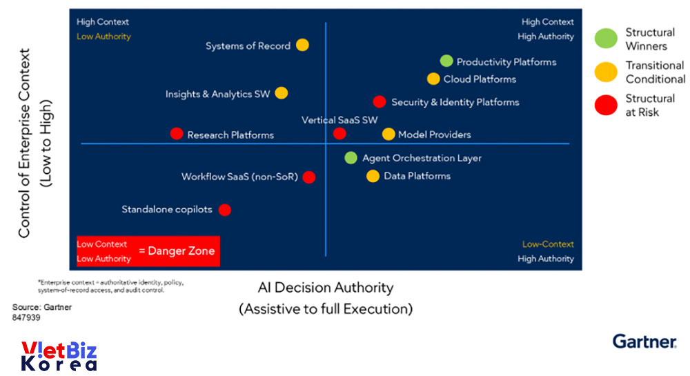 비엣비즈코리아