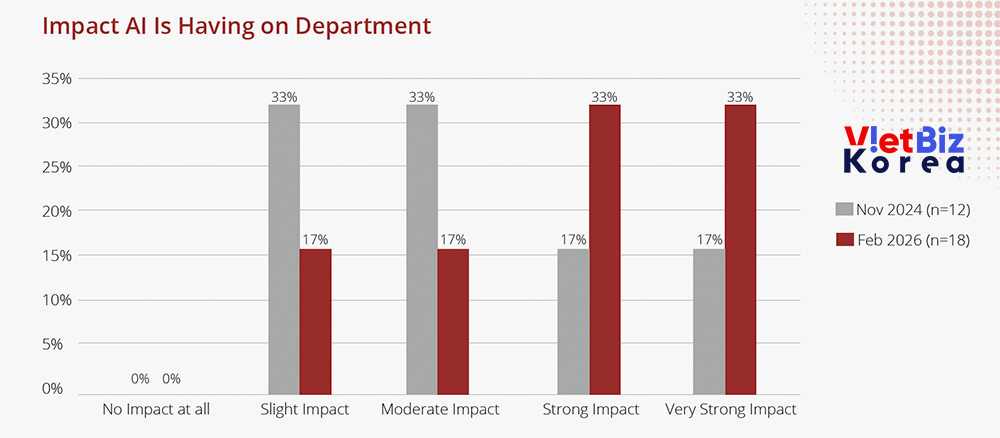 비엣비즈코리아