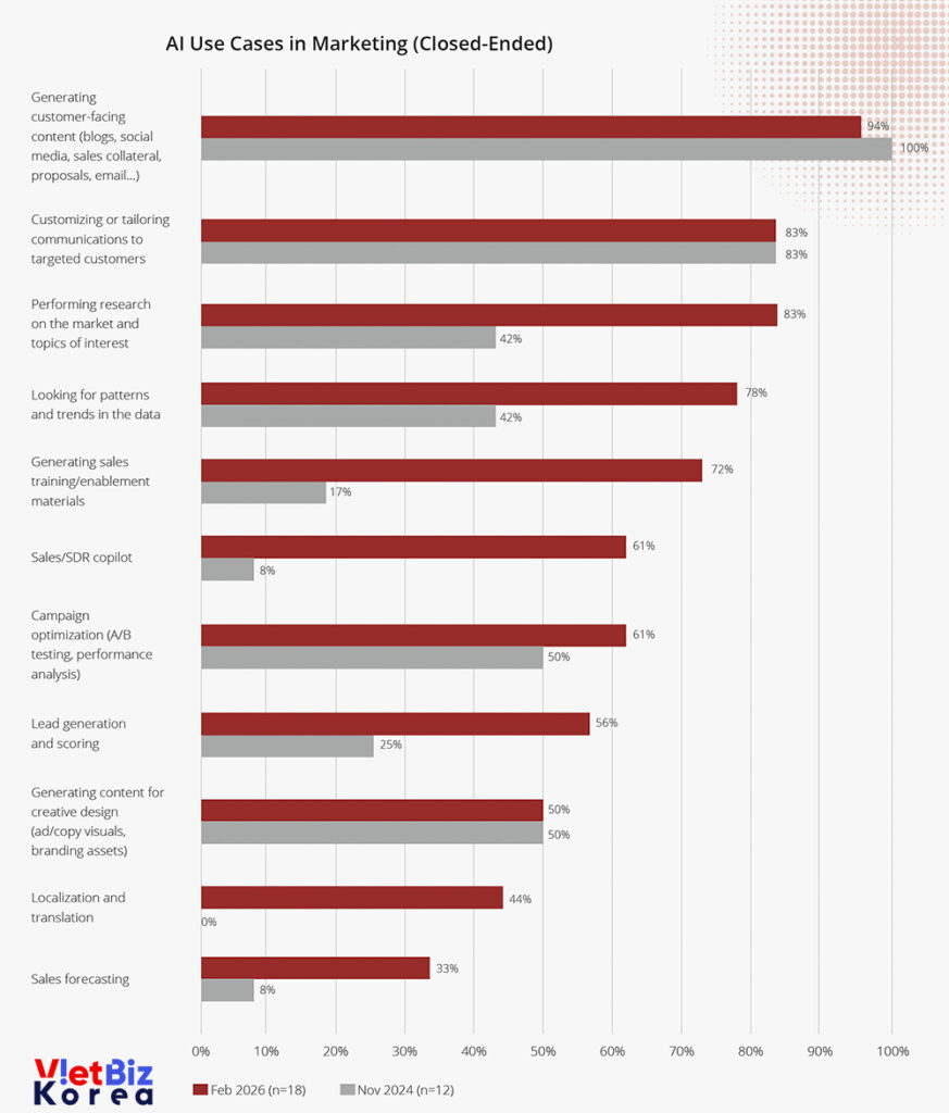 비엣비즈코리아