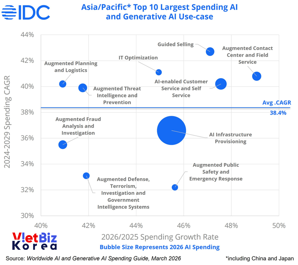 리로케이션 2.0 매거진 | VietBiz Korea (https://vietbiz.kr)