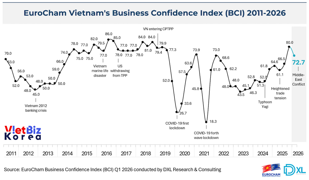 리로케이션 2.0 매거진 | VietBiz Korea (https://vietbiz.kr)