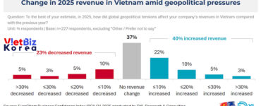 리로케이션 2.0 매거진 | VietBiz Korea (https://vietbiz.kr)