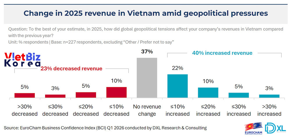 리로케이션 2.0 매거진 | VietBiz Korea (https://vietbiz.kr)