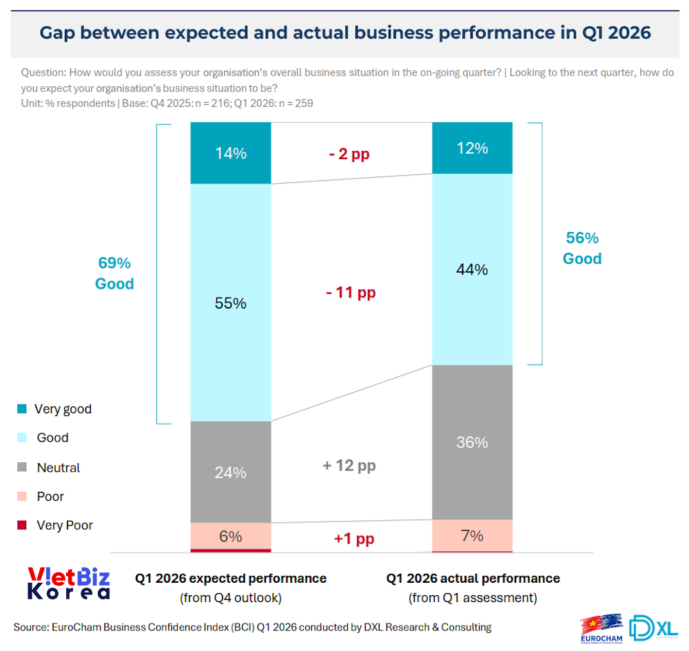 리로케이션 2.0 매거진 | VietBiz Korea (https://vietbiz.kr)
