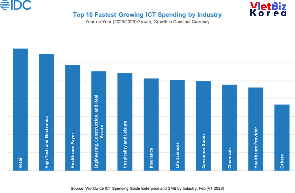 비엣비즈코리아