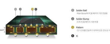 리로케이션 2.0 매거진 | VietBiz Korea (https://vietbiz.kr)