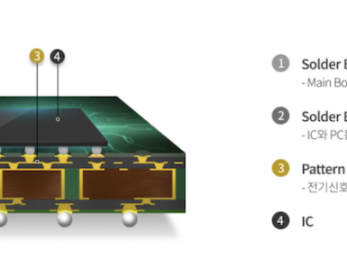 리로케이션 2.0 매거진 | VietBiz Korea (https://vietbiz.kr)