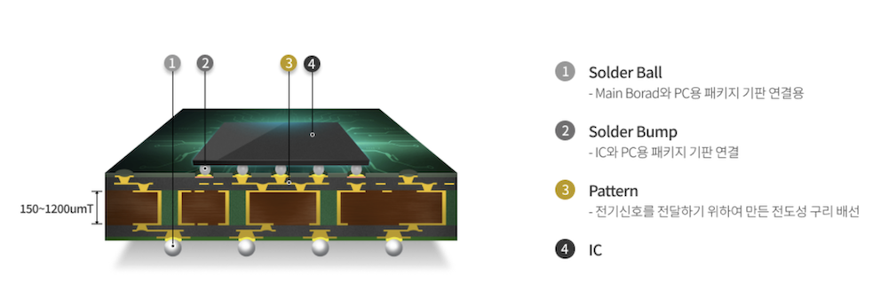 리로케이션 2.0 매거진 | VietBiz Korea (https://vietbiz.kr)