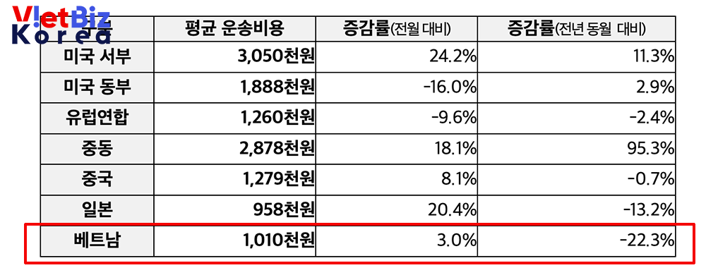 리로케이션 2.0 매거진 | VietBiz Korea (https://vietbiz.kr)