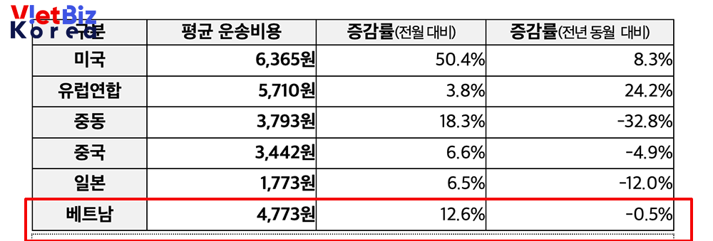 리로케이션 2.0 매거진 | VietBiz Korea (https://vietbiz.kr)