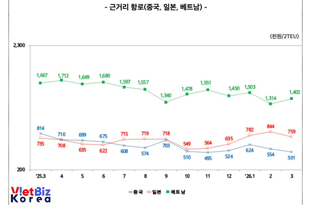 리로케이션 2.0 매거진 | VietBiz Korea (https://vietbiz.kr)