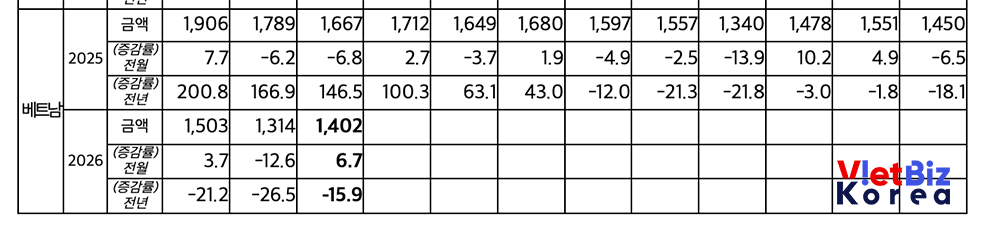 리로케이션 2.0 매거진 | VietBiz Korea (https://vietbiz.kr)