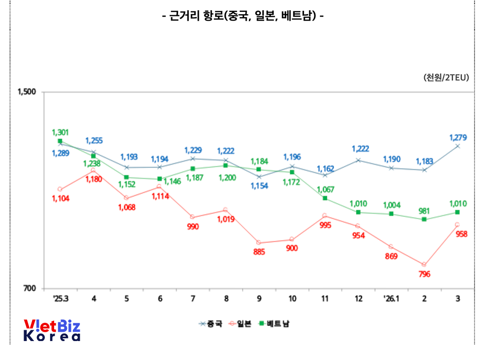 리로케이션 2.0 매거진 | VietBiz Korea (https://vietbiz.kr)