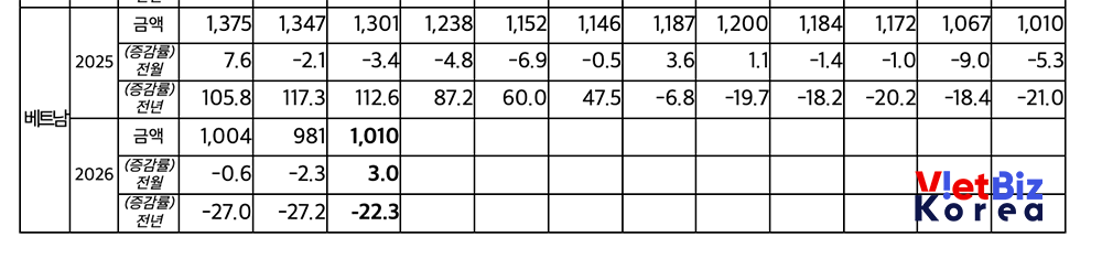 리로케이션 2.0 매거진 | VietBiz Korea (https://vietbiz.kr)