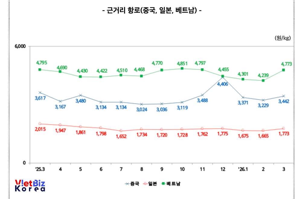리로케이션 2.0 매거진 | VietBiz Korea (https://vietbiz.kr)