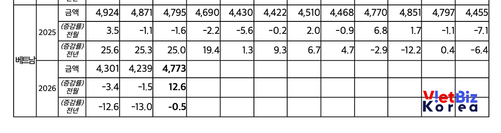 리로케이션 2.0 매거진 | VietBiz Korea (https://vietbiz.kr)