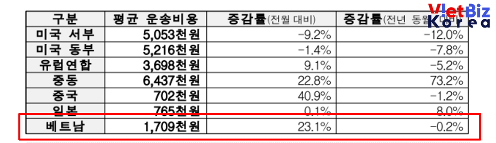 리로케이션 2.0 매거진 | VietBiz Korea (https://vietbiz.kr)