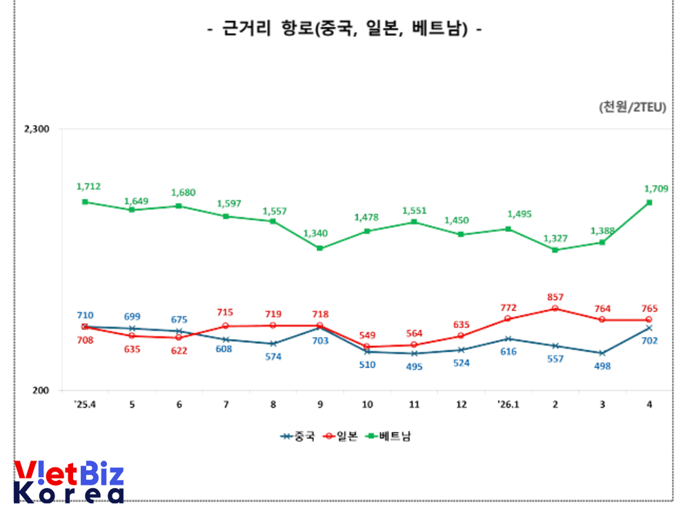 리로케이션 2.0 매거진 | VietBiz Korea (https://vietbiz.kr)