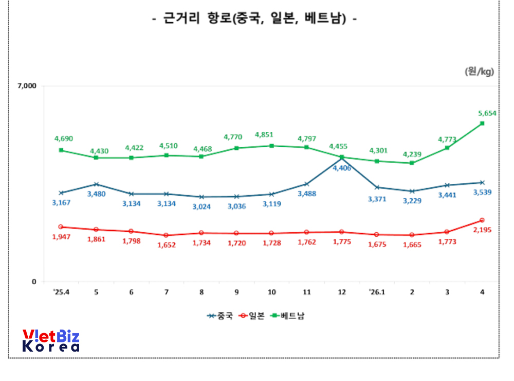 리로케이션 2.0 매거진 | VietBiz Korea (https://vietbiz.kr)